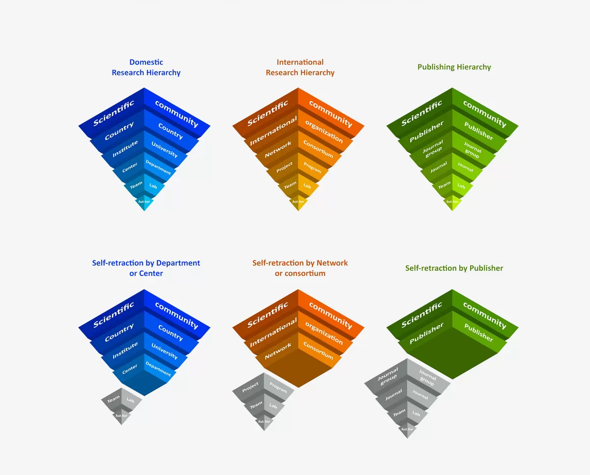 Overview of the Hierarchical Self-Retraction Forgiveness (HSRF) Model